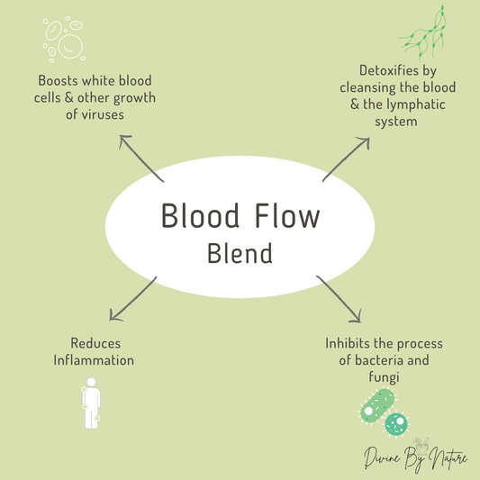 Blood Flow Herb Blend